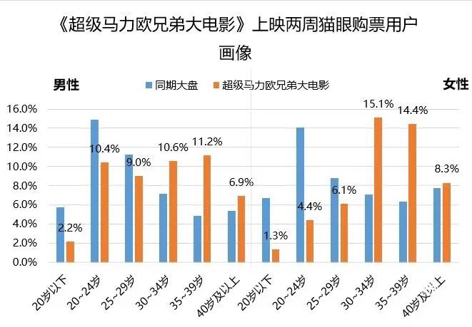 小游戏里秘籍泛滥暗藏各种陷阱 该如何规范
